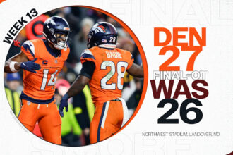 Twitter reacts to Broncos beating Commanders on final play of OT