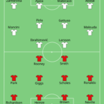 Man Utd rue missed chance in West Ham draw