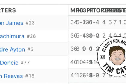We created the worst basketball box score the NBA has ever seen