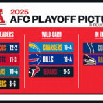 NFL playoff picture: Can the Texans clinch a playoff spot in Week 17?