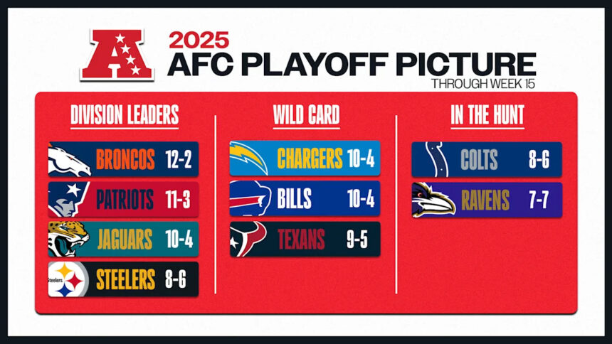 NFL playoff picture: Can the Texans clinch a playoff spot in Week 17?