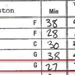 Report: Rockets C Steven Adams has season-ending ankle surgery