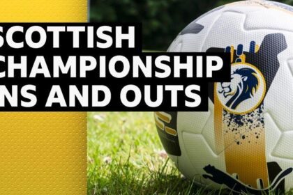 Who has your Championship club brought in & let go? - January 2026