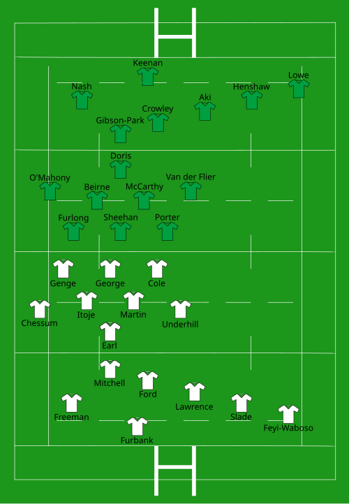 Injury scare for England's Feyi-Waboso ahead of Six Nations opener
