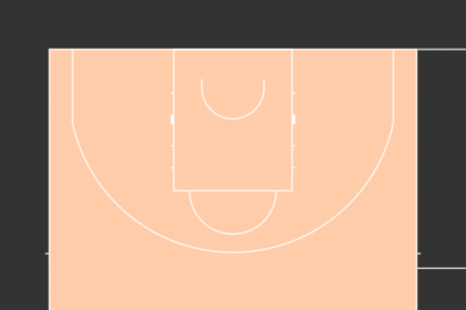 LeBron oldest with triple-double in NBA history