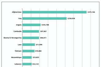 AUS vs SL Live: Sri Lanka qualify for Super 8, AUS on brink of exit