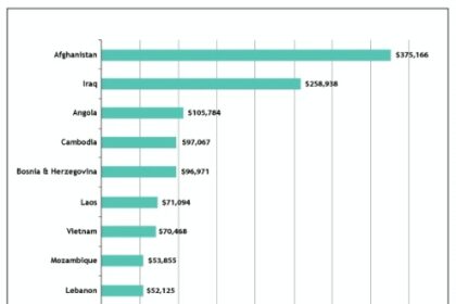 AUS vs SL Live: Sri Lanka qualify for Super 8, AUS on brink of exit