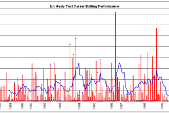 Ian Healy slams Australia's selection calls after defeat vs Sri Lanka