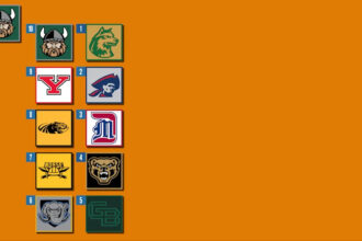 2026 Horizon League Men’s Tournament: Schedule, Bracket, Recent History, TV/Streaming Info