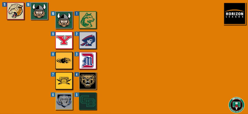 2026 Horizon League Men’s Tournament: Schedule, Bracket, Recent History, TV/Streaming Info