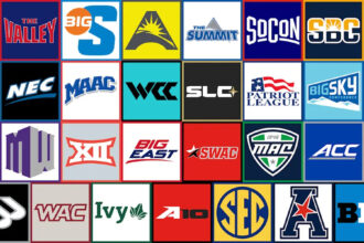 2026 Men’s D1 College Basketball Conference Tournament Central