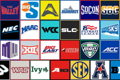 2026 Men’s D1 College Basketball Conference Tournament Central