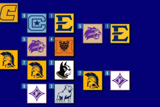 2026 SoCon Men’s Tournament: Schedule, Bracket, Recent History, TV/Streaming Info