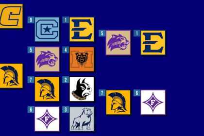 2026 SoCon Men’s Tournament: Schedule, Bracket, Recent History, TV/Streaming Info