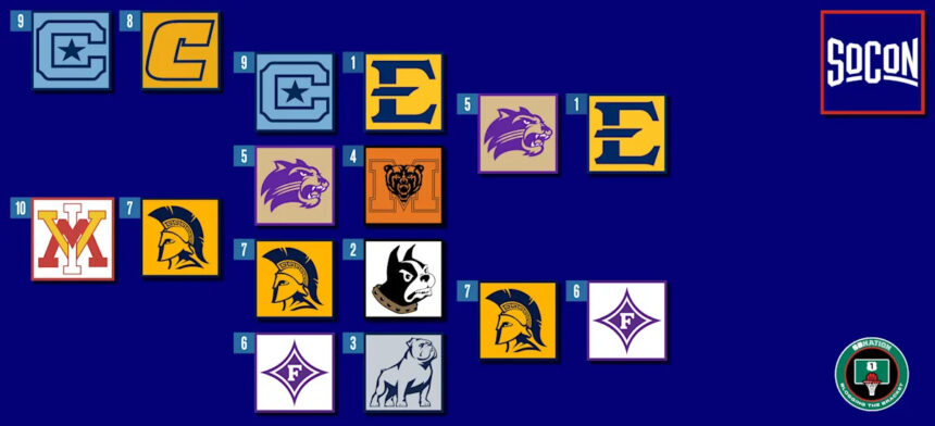 2026 SoCon Men’s Tournament: Schedule, Bracket, Recent History, TV/Streaming Info