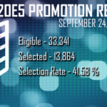 Coles, Cox land bumper paydays in Men's Hundred auction