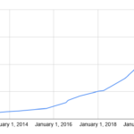 Åberg races clear at The Players as McIlroy, Scheffler survive big scares