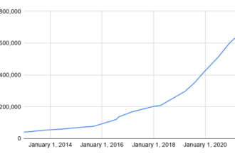 Åberg races clear at The Players as McIlroy, Scheffler survive big scares