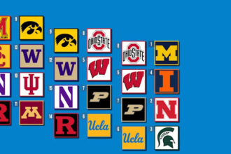 2026 Big Ten Men’s Tournament: Schedule, Bracket, Recent History, TV/Streaming Info