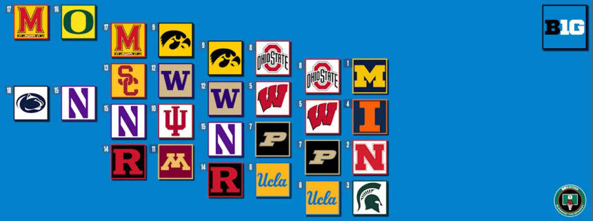 2026 Big Ten Men’s Tournament: Schedule, Bracket, Recent History, TV/Streaming Info