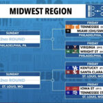 2026 NCAA Tournament Bracket
