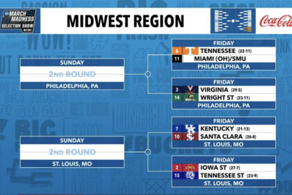 2026 NCAA Tournament Bracket