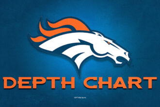 Updated Broncos depth chart after first wave of NFL free agency