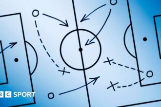 You are Scotland head coach Clarke… what would you do?