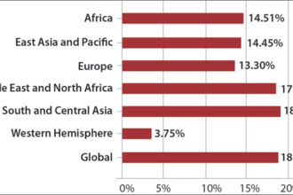 Bangladesh Cricket Board meets in Dhaka, talks India ties amid push for better BCCI relations