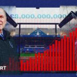 Is the Championship heading for financial 'catastrophe'?