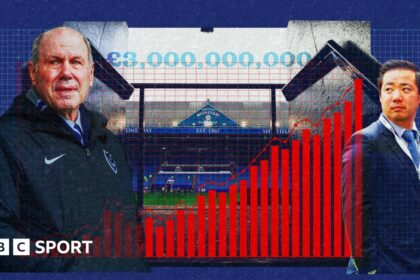 Is the Championship heading for financial 'catastrophe'?