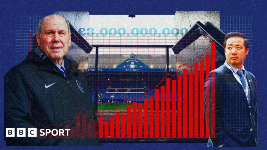 Is the Championship heading for financial 'catastrophe'?