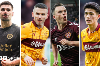 Motherwell & Hearts dominate PFA Scotland Team of the Year