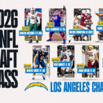 Chargers announce jersey numbers for 2026 rookies