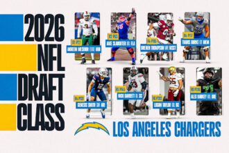 Chargers announce jersey numbers for 2026 rookies