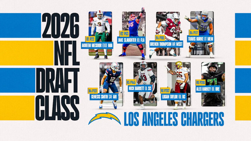 Chargers announce jersey numbers for 2026 rookies