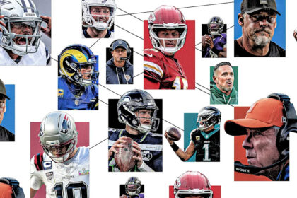 2026 NFL schedule: The top 10 must-watch games of the season includes many Thanksgiving and Christma